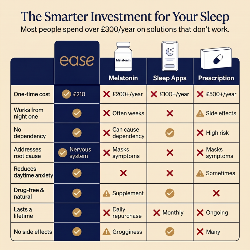EASE Comparison
